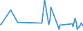 KN 85431900 /Exporte /Einheit = Preise (Euro/Tonne) /Partnerland: Polen /Meldeland: Europäische Union /85431900:Teilchenbeschleuniger fr Elektronen, Protonen Usw., Elektrisch (Ausg. Ionenimplantationsanlagen zum Dotieren von Halbleitermaterialien)