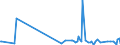 KN 85431900 /Exporte /Einheit = Preise (Euro/Tonne) /Partnerland: Tschechien /Meldeland: Europäische Union /85431900:Teilchenbeschleuniger fr Elektronen, Protonen Usw., Elektrisch (Ausg. Ionenimplantationsanlagen zum Dotieren von Halbleitermaterialien)