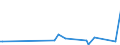 KN 85431900 /Exporte /Einheit = Preise (Euro/Tonne) /Partnerland: Slowakei /Meldeland: Europäische Union /85431900:Teilchenbeschleuniger fr Elektronen, Protonen Usw., Elektrisch (Ausg. Ionenimplantationsanlagen zum Dotieren von Halbleitermaterialien)