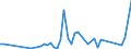 CN 85431900 /Exports /Unit = Prices (Euro/ton) /Partner: Romania /Reporter: European Union /85431900:Electrical Particle Accelerators for Electrons, Protons, Etc. (Excl. ion Implanters for Doping Semiconductor Materials)