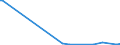 KN 85431900 /Exporte /Einheit = Preise (Euro/Tonne) /Partnerland: Albanien /Meldeland: Europäische Union /85431900:Teilchenbeschleuniger fr Elektronen, Protonen Usw., Elektrisch (Ausg. Ionenimplantationsanlagen zum Dotieren von Halbleitermaterialien)