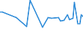 CN 85431900 /Exports /Unit = Prices (Euro/ton) /Partner: Ukraine /Reporter: European Union /85431900:Electrical Particle Accelerators for Electrons, Protons, Etc. (Excl. ion Implanters for Doping Semiconductor Materials)