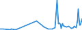 KN 85431900 /Exporte /Einheit = Preise (Euro/Tonne) /Partnerland: Russland /Meldeland: Europäische Union /85431900:Teilchenbeschleuniger fr Elektronen, Protonen Usw., Elektrisch (Ausg. Ionenimplantationsanlagen zum Dotieren von Halbleitermaterialien)