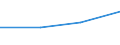 CN 85431900 /Exports /Unit = Prices (Euro/ton) /Partner: Armenia /Reporter: European Union /85431900:Electrical Particle Accelerators for Electrons, Protons, Etc. (Excl. ion Implanters for Doping Semiconductor Materials)