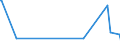 KN 85431900 /Exporte /Einheit = Preise (Euro/Tonne) /Partnerland: Kroatien /Meldeland: Europäische Union /85431900:Teilchenbeschleuniger fr Elektronen, Protonen Usw., Elektrisch (Ausg. Ionenimplantationsanlagen zum Dotieren von Halbleitermaterialien)