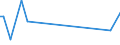 KN 85431900 /Exporte /Einheit = Preise (Euro/Tonne) /Partnerland: Algerien /Meldeland: Europäische Union /85431900:Teilchenbeschleuniger fr Elektronen, Protonen Usw., Elektrisch (Ausg. Ionenimplantationsanlagen zum Dotieren von Halbleitermaterialien)