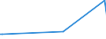 KN 85431900 /Exporte /Einheit = Preise (Euro/Tonne) /Partnerland: Tunesien /Meldeland: Europäische Union /85431900:Teilchenbeschleuniger fr Elektronen, Protonen Usw., Elektrisch (Ausg. Ionenimplantationsanlagen zum Dotieren von Halbleitermaterialien)