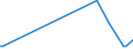 KN 85431900 /Exporte /Einheit = Preise (Euro/Tonne) /Partnerland: Aegypten /Meldeland: Europäische Union /85431900:Teilchenbeschleuniger fr Elektronen, Protonen Usw., Elektrisch (Ausg. Ionenimplantationsanlagen zum Dotieren von Halbleitermaterialien)