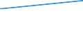 KN 85431900 /Exporte /Einheit = Preise (Euro/Tonne) /Partnerland: Mali /Meldeland: Europäische Union /85431900:Teilchenbeschleuniger fr Elektronen, Protonen Usw., Elektrisch (Ausg. Ionenimplantationsanlagen zum Dotieren von Halbleitermaterialien)