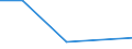 KN 85431900 /Exporte /Einheit = Preise (Euro/Tonne) /Partnerland: Uganda /Meldeland: Europäische Union /85431900:Teilchenbeschleuniger fr Elektronen, Protonen Usw., Elektrisch (Ausg. Ionenimplantationsanlagen zum Dotieren von Halbleitermaterialien)