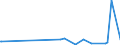 KN 85431900 /Exporte /Einheit = Preise (Euro/Tonne) /Partnerland: Suedafrika /Meldeland: Europäische Union /85431900:Teilchenbeschleuniger fr Elektronen, Protonen Usw., Elektrisch (Ausg. Ionenimplantationsanlagen zum Dotieren von Halbleitermaterialien)