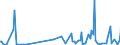 KN 85431900 /Exporte /Einheit = Preise (Euro/Tonne) /Partnerland: Vereinigte Staaten von Amerika /Meldeland: Europäische Union /85431900:Teilchenbeschleuniger fr Elektronen, Protonen Usw., Elektrisch (Ausg. Ionenimplantationsanlagen zum Dotieren von Halbleitermaterialien)