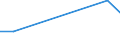 KN 85431900 /Exporte /Einheit = Preise (Euro/Tonne) /Partnerland: Dominikan.r. /Meldeland: Europäische Union /85431900:Teilchenbeschleuniger fr Elektronen, Protonen Usw., Elektrisch (Ausg. Ionenimplantationsanlagen zum Dotieren von Halbleitermaterialien)