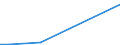 KN 85431900 /Exporte /Einheit = Preise (Euro/Tonne) /Partnerland: Venezuela /Meldeland: Europäische Union /85431900:Teilchenbeschleuniger fr Elektronen, Protonen Usw., Elektrisch (Ausg. Ionenimplantationsanlagen zum Dotieren von Halbleitermaterialien)