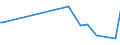 CN 85431900 /Exports /Unit = Prices (Euro/ton) /Partner: Chile /Reporter: European Union /85431900:Electrical Particle Accelerators for Electrons, Protons, Etc. (Excl. ion Implanters for Doping Semiconductor Materials)