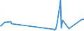 KN 85431900 /Exporte /Einheit = Preise (Euro/Tonne) /Partnerland: Zypern /Meldeland: Europäische Union /85431900:Teilchenbeschleuniger fr Elektronen, Protonen Usw., Elektrisch (Ausg. Ionenimplantationsanlagen zum Dotieren von Halbleitermaterialien)