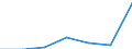 KN 85433000 /Exporte /Einheit = Preise (Euro/Tonne) /Partnerland: Belgien/Luxemburg /Meldeland: Eur27 /85433000:Maschinen, Apparate und Ger„te fr die Galvanotechnik, Elektrolyse Oder Elektrophorese