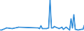 KN 85433080 /Exporte /Einheit = Preise (Euro/Tonne) /Partnerland: Finnland /Meldeland: Europäische Union /85433080:Maschinen, Apparate und Ger„te fr die Galvanotechnik, Elektrolyse Oder Elektrophorese, Elektrisch (Ausg. Apparate zum Nass„tzen, Entwickeln, Abl”sen und Reinigen `resistentfernung` von Halbleiterscheiben `wafers` und von Tr„germaterialien fr Flssigkristallanzeigen)