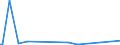 KN 85433080 /Exporte /Einheit = Preise (Euro/Tonne) /Partnerland: Ghana /Meldeland: Europäische Union /85433080:Maschinen, Apparate und Ger„te fr die Galvanotechnik, Elektrolyse Oder Elektrophorese, Elektrisch (Ausg. Apparate zum Nass„tzen, Entwickeln, Abl”sen und Reinigen `resistentfernung` von Halbleiterscheiben `wafers` und von Tr„germaterialien fr Flssigkristallanzeigen)