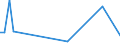 KN 85433080 /Exporte /Einheit = Preise (Euro/Tonne) /Partnerland: Nigeria /Meldeland: Europäische Union /85433080:Maschinen, Apparate und Ger„te fr die Galvanotechnik, Elektrolyse Oder Elektrophorese, Elektrisch (Ausg. Apparate zum Nass„tzen, Entwickeln, Abl”sen und Reinigen `resistentfernung` von Halbleiterscheiben `wafers` und von Tr„germaterialien fr Flssigkristallanzeigen)