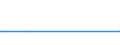 KN 85433080 /Exporte /Einheit = Preise (Euro/Tonne) /Partnerland: Kolumbien /Meldeland: Europäische Union /85433080:Maschinen, Apparate und Ger„te fr die Galvanotechnik, Elektrolyse Oder Elektrophorese, Elektrisch (Ausg. Apparate zum Nass„tzen, Entwickeln, Abl”sen und Reinigen `resistentfernung` von Halbleiterscheiben `wafers` und von Tr„germaterialien fr Flssigkristallanzeigen)