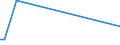 KN 85433080 /Exporte /Einheit = Preise (Euro/Tonne) /Partnerland: Peru /Meldeland: Europäische Union /85433080:Maschinen, Apparate und Ger„te fr die Galvanotechnik, Elektrolyse Oder Elektrophorese, Elektrisch (Ausg. Apparate zum Nass„tzen, Entwickeln, Abl”sen und Reinigen `resistentfernung` von Halbleiterscheiben `wafers` und von Tr„germaterialien fr Flssigkristallanzeigen)