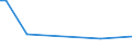 KN 85433080 /Exporte /Einheit = Preise (Euro/Tonne) /Partnerland: Uruguay /Meldeland: Europäische Union /85433080:Maschinen, Apparate und Ger„te fr die Galvanotechnik, Elektrolyse Oder Elektrophorese, Elektrisch (Ausg. Apparate zum Nass„tzen, Entwickeln, Abl”sen und Reinigen `resistentfernung` von Halbleiterscheiben `wafers` und von Tr„germaterialien fr Flssigkristallanzeigen)