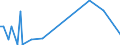 CN 85437055 /Exports /Unit = Prices (Euro/suppl. units) /Partner: Mexico /Reporter: European Union /85437055:Sunbeds, Sunlamps and Similar Suntanning Equipment, for Fluorescent Tubes Using Ultraviolet A-rays, the Tubes Having a Maximum Length of > 100 Cm