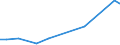 KN 85438910 /Exporte /Einheit = Preise (Euro/Tonne) /Partnerland: Deutschland /Meldeland: Europäische Union /85438910:Flugschreiber, Elektrische Synchroformer und Umformer, Entfroster und Demister mit Elektrischen Widerst„nden, fr Zivile Luftfahrzeuge