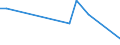 KN 85438910 /Exporte /Einheit = Preise (Euro/Tonne) /Partnerland: Ver.koenigreich /Meldeland: Europäische Union /85438910:Flugschreiber, Elektrische Synchroformer und Umformer, Entfroster und Demister mit Elektrischen Widerst„nden, fr Zivile Luftfahrzeuge