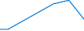 KN 85438910 /Exporte /Einheit = Preise (Euro/Tonne) /Partnerland: Griechenland /Meldeland: Europäische Union /85438910:Flugschreiber, Elektrische Synchroformer und Umformer, Entfroster und Demister mit Elektrischen Widerst„nden, fr Zivile Luftfahrzeuge