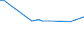 KN 85438910 /Exporte /Einheit = Preise (Euro/Tonne) /Partnerland: Norwegen /Meldeland: Europäische Union /85438910:Flugschreiber, Elektrische Synchroformer und Umformer, Entfroster und Demister mit Elektrischen Widerst„nden, fr Zivile Luftfahrzeuge