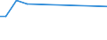 KN 85438910 /Exporte /Einheit = Preise (Euro/Tonne) /Partnerland: Schweden /Meldeland: Europäische Union /85438910:Flugschreiber, Elektrische Synchroformer und Umformer, Entfroster und Demister mit Elektrischen Widerst„nden, fr Zivile Luftfahrzeuge