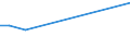 KN 85438910 /Exporte /Einheit = Preise (Euro/Tonne) /Partnerland: Tuerkei /Meldeland: Europäische Union /85438910:Flugschreiber, Elektrische Synchroformer und Umformer, Entfroster und Demister mit Elektrischen Widerst„nden, fr Zivile Luftfahrzeuge