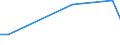 KN 85438910 /Exporte /Einheit = Preise (Euro/Tonne) /Partnerland: Polen /Meldeland: Europäische Union /85438910:Flugschreiber, Elektrische Synchroformer und Umformer, Entfroster und Demister mit Elektrischen Widerst„nden, fr Zivile Luftfahrzeuge