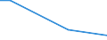 KN 85438910 /Exporte /Einheit = Preise (Euro/Tonne) /Partnerland: Suedafrika /Meldeland: Europäische Union /85438910:Flugschreiber, Elektrische Synchroformer und Umformer, Entfroster und Demister mit Elektrischen Widerst„nden, fr Zivile Luftfahrzeuge