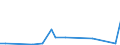 KN 85438910 /Exporte /Einheit = Preise (Euro/Tonne) /Partnerland: Vereinigte Staaten von Amerika /Meldeland: Europäische Union /85438910:Flugschreiber, Elektrische Synchroformer und Umformer, Entfroster und Demister mit Elektrischen Widerst„nden, fr Zivile Luftfahrzeuge