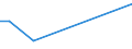 KN 85438910 /Exporte /Einheit = Preise (Euro/Tonne) /Partnerland: Singapur /Meldeland: Europäische Union /85438910:Flugschreiber, Elektrische Synchroformer und Umformer, Entfroster und Demister mit Elektrischen Widerst„nden, fr Zivile Luftfahrzeuge