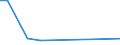 KN 85438910 /Exporte /Einheit = Preise (Euro/Tonne) /Partnerland: China /Meldeland: Europäische Union /85438910:Flugschreiber, Elektrische Synchroformer und Umformer, Entfroster und Demister mit Elektrischen Widerst„nden, fr Zivile Luftfahrzeuge