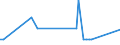 KN 85438910 /Exporte /Einheit = Mengen in Tonnen /Partnerland: Irland /Meldeland: Europäische Union /85438910:Flugschreiber, Elektrische Synchroformer und Umformer, Entfroster und Demister mit Elektrischen Widerst„nden, fr Zivile Luftfahrzeuge