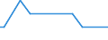 KN 85438910 /Exporte /Einheit = Mengen in Tonnen /Partnerland: Island /Meldeland: Europäische Union /85438910:Flugschreiber, Elektrische Synchroformer und Umformer, Entfroster und Demister mit Elektrischen Widerst„nden, fr Zivile Luftfahrzeuge