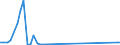 KN 85438910 /Exporte /Einheit = Mengen in Tonnen /Partnerland: Oesterreich /Meldeland: Europäische Union /85438910:Flugschreiber, Elektrische Synchroformer und Umformer, Entfroster und Demister mit Elektrischen Widerst„nden, fr Zivile Luftfahrzeuge