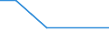 KN 85438910 /Exporte /Einheit = Mengen in Tonnen /Partnerland: Lettland /Meldeland: Europäische Union /85438910:Flugschreiber, Elektrische Synchroformer und Umformer, Entfroster und Demister mit Elektrischen Widerst„nden, fr Zivile Luftfahrzeuge