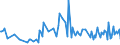 KN 85438915 /Exporte /Einheit = Preise (Euro/Tonne) /Partnerland: Deutschland /Meldeland: Europäische Union /85438915:Ger„te mit šbersetzungs- Oder W”rterbuchfunktionen, Elektrisch