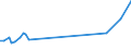 KN 85438915 /Exporte /Einheit = Preise (Euro/Tonne) /Partnerland: Daenemark /Meldeland: Europäische Union /85438915:Ger„te mit šbersetzungs- Oder W”rterbuchfunktionen, Elektrisch