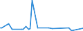 KN 85438915 /Exporte /Einheit = Preise (Euro/Tonne) /Partnerland: Griechenland /Meldeland: Europäische Union /85438915:Ger„te mit šbersetzungs- Oder W”rterbuchfunktionen, Elektrisch