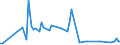 KN 85438915 /Exporte /Einheit = Preise (Euro/Tonne) /Partnerland: Finnland /Meldeland: Europäische Union /85438915:Ger„te mit šbersetzungs- Oder W”rterbuchfunktionen, Elektrisch