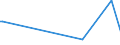 KN 85438915 /Exporte /Einheit = Preise (Euro/Tonne) /Partnerland: Tuerkei /Meldeland: Europäische Union /85438915:Ger„te mit šbersetzungs- Oder W”rterbuchfunktionen, Elektrisch