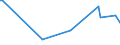 KN 85438915 /Exporte /Einheit = Preise (Euro/Tonne) /Partnerland: Tschechien /Meldeland: Europäische Union /85438915:Ger„te mit šbersetzungs- Oder W”rterbuchfunktionen, Elektrisch