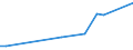 KN 85438915 /Exporte /Einheit = Preise (Euro/Tonne) /Partnerland: Slowakei /Meldeland: Europäische Union /85438915:Ger„te mit šbersetzungs- Oder W”rterbuchfunktionen, Elektrisch